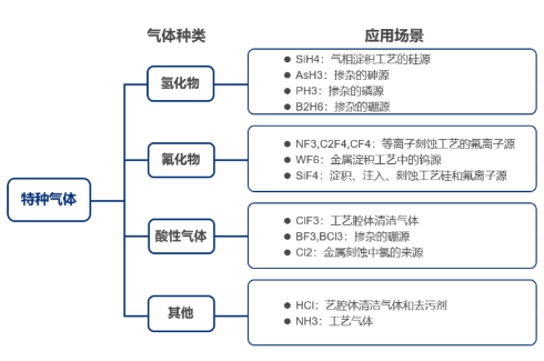 刻蝕氣體過濾解決方案，恒歌半導(dǎo)體過濾濾芯助力半導(dǎo)體制造